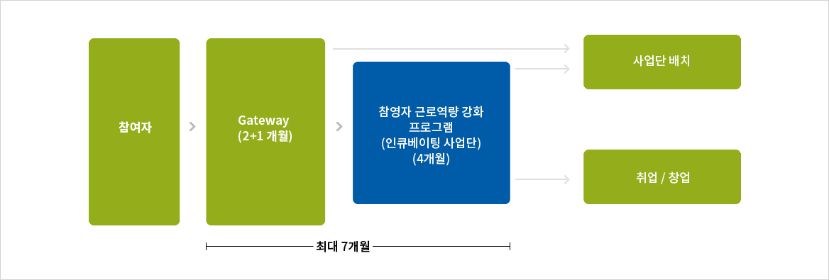 사업내용